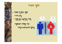 [사회조사방법론] 14장 양적자료 분석-4