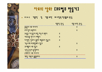 [사회조사방법론] 14장 양적자료 분석-10