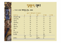 [사회조사방법론] 14장 양적자료 분석-17