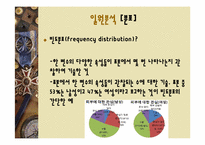 [사회조사방법론] 14장 양적자료 분석-18