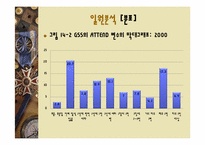 [사회조사방법론] 14장 양적자료 분석-19