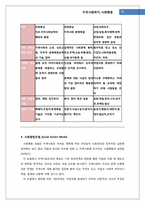 [지역사회복지] 사회행동-11