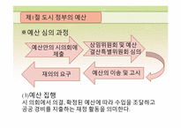 [도시행정론] 제7장 도시 재정-12