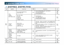 저소득층 주거복지-6