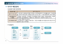 저소득층 주거복지-20