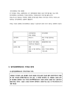 [정치경제학] 가격의 기능과 한계-13