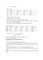 [정치경제학] 가격의 기능과 한계-15