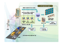 [교통학개론] 미래교통 -첨단기술과의 접합-17