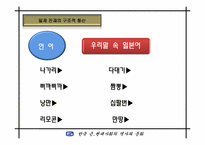 [근현대사] 일재 잔재 청산 -해방정국에서의 친일파 청산문제-9