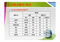 [환경정책] 녹색성장 지원을 위한 보행교통의 사회적 가치 평가방안과 정책화 방안-7