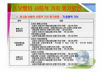 [환경정책] 녹색성장 지원을 위한 보행교통의 사회적 가치 평가방안과 정책화 방안-9