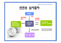 [국제식품정책론] GMO의 안전성 및 각국의 제도-18