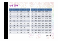 인지부조화와 태도변화-14