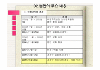 [경제윤리] 비정규직 문제-15