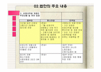 [경제윤리] 비정규직 문제-16