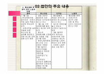 [경제윤리] 비정규직 문제-18