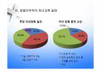 [아동발달] 맞벌이가정아동의 정서발달-9