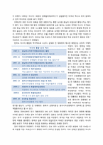 동아시아 지역 공동체 형성의 좌절 -문화적 요인을 중심으로-7