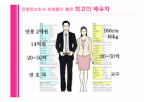 [결혼학] 결혼정보업체와 외적 조건-4