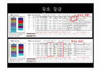 [결혼학] 결혼정보업체와 외적 조건-5
