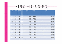 [결혼학] 결혼정보업체와 외적 조건-12