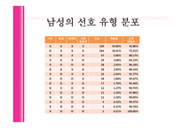 [결혼학] 결혼정보업체와 외적 조건-13