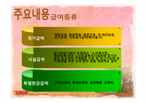 [사회복지정책론] 노인수발장기요양보험제도-10
