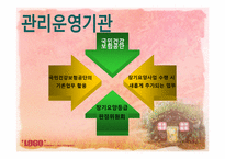 [사회복지정책론] 노인수발장기요양보험제도-12
