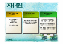 [사회복지정책론] 노인수발장기요양보험제도-13