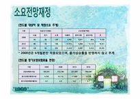 [사회복지정책론] 노인수발장기요양보험제도-14