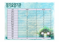[사회복지정책론] 노인수발장기요양보험제도-16