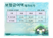 [사회복지정책론] 노인수발장기요양보험제도-19