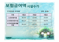[사회복지정책론] 노인수발장기요양보험제도-20