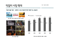 이동막걸리 마케팅전략-5