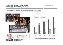 이동막걸리 마케팅전략-7