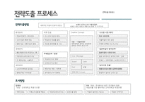 이동막걸리 마케팅전략-8