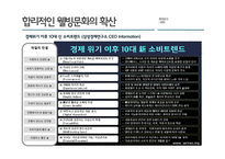 이동막걸리 마케팅전략-10