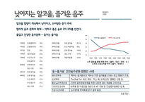 이동막걸리 마케팅전략-13