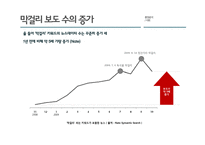 이동막걸리 마케팅전략-15