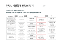 이동막걸리 마케팅전략-20