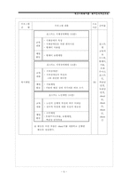 학교사회복지론 -복지인식개선교육-6