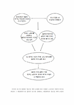 [졸업논문][산업복지] 공정계약 조항에 따른 경제적 복지의 좌절과 그 해결방안 -연예인 노동자를 중심으로-6