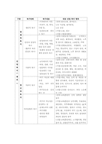 [졸업논문][산업복지] 공정계약 조항에 따른 경제적 복지의 좌절과 그 해결방안 -연예인 노동자를 중심으로-13