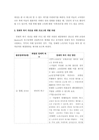 [졸업논문][산업복지] 공정계약 조항에 따른 경제적 복지의 좌절과 그 해결방안 -연예인 노동자를 중심으로-17
