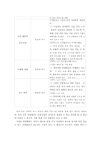 [졸업논문][산업복지] 공정계약 조항에 따른 경제적 복지의 좌절과 그 해결방안 -연예인 노동자를 중심으로-18
