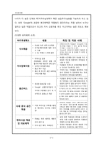 [조직행동] 구글 Google 의 동기 부여 방식의 국내 기업에의 효과적인 적용 방안에 대한 논의-7