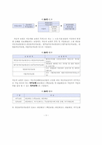보험의 이해 레포트-6