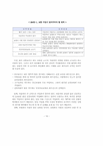 보험의 이해 레포트-19