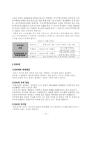 개인 사업자의 절세방안-10