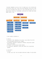 [조직행동] 병원조직 및 커뮤니케이션의 문제점-5